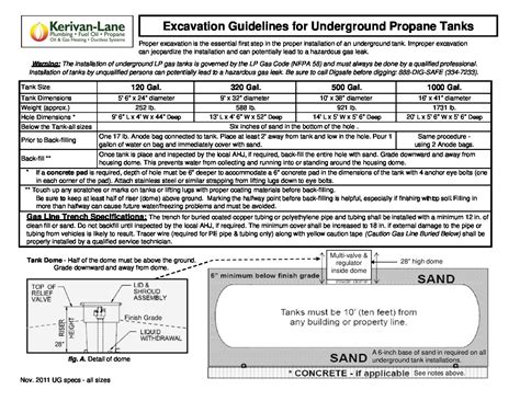 Propane Tank Installation Guidelines