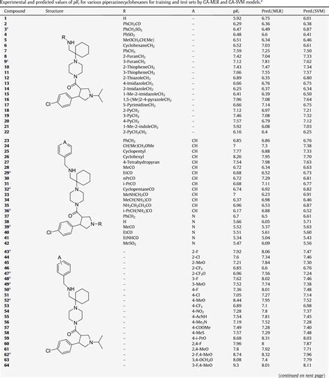 Table 1 From QSAR Study On Melanocortin 4 Receptors By Support Vector