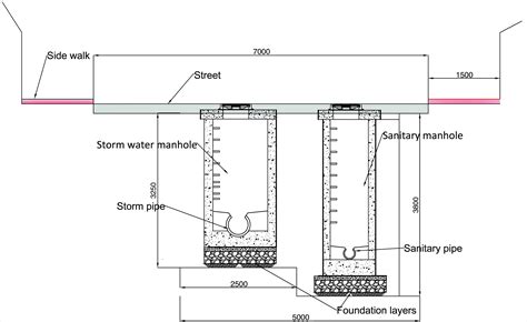 Sewer Manhole Diagram