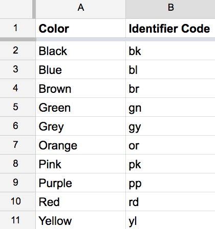 How To Create Sku Numbers Universal Product Code Stock Keeping Unit