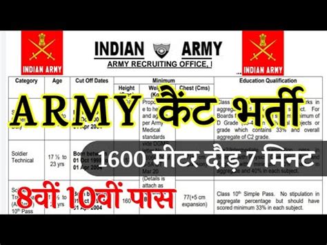 Army Cantt म नकल भरत Notification Army Cantt Vacancy 2024