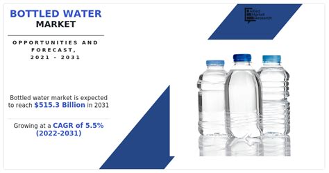 Bottled Water Market Size Share Global Forecast Report 2031