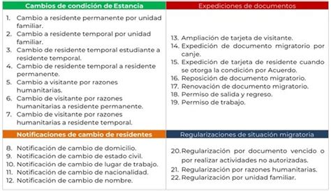 Ampl A Inm Cobertura Del Sistema De Citas En L Nea En El Pa S