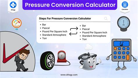 Best Pressure Conversion Calculator Pressure Units Drlogy