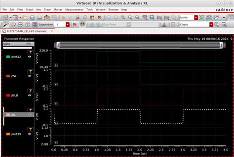 Transistors 6T SRAM Simulation On Cadence Electrical Engineering