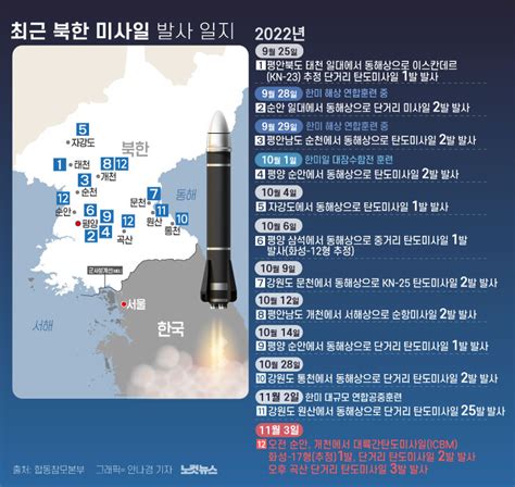 北 3일 밤 단거리 탄도미사일 3발 발사 그래픽뉴스 노컷뉴스