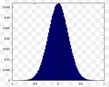 Plot Gaussian Noise Distribusi Normal Histogram White Noise Noise