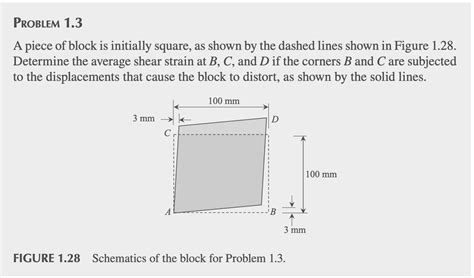 Solved A Piece Of Block Is Initially Square As Shown By The Chegg