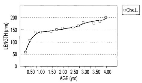 An Example Of Mediterranean Spicara Smaris L Application Of The