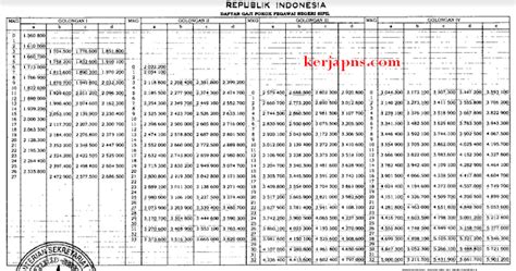 Tabel Gaji Pns 2019 Terbaru