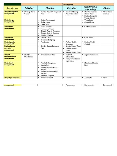 (PDF) PMP process chart.doc - DOKUMEN.TIPS