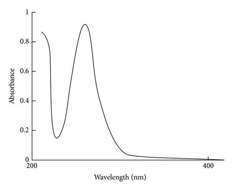 Uv Visible Spectra Of A Goldiii Ion B Mercuryii Ion C Tc