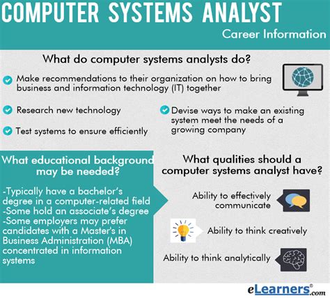 How To Become A Systems Analyst Plantforce21