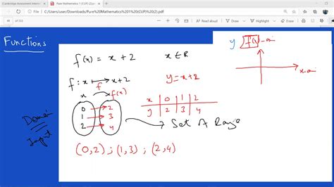 What Is A Function What Is The Difference Between Defined And