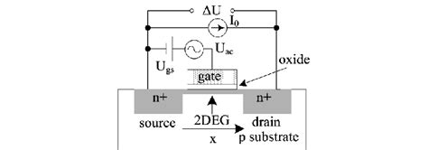 Schematic Geometry Of A N Type Mosfet Operating In Detector Mode Download Scientific Diagram