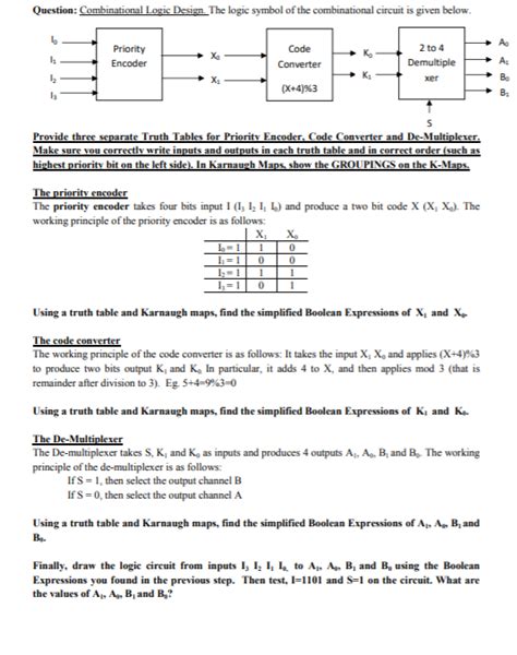 Question: Combinational Logic Design. The logic | Chegg.com