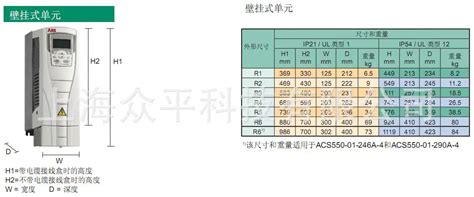 Abb 11kw通用型变频器 Acs550 01 03a3 4 含税含运！ 工博士工业品中心