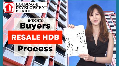 CPD Insights Process Of Purchasing A HDB Resale Flat STEP By STEP