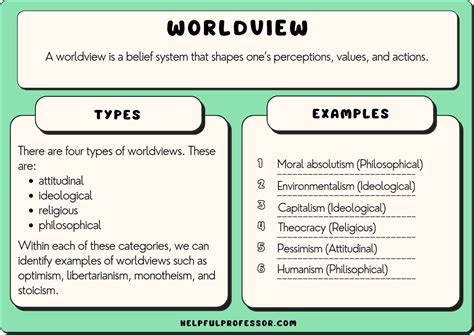 Different Beliefs