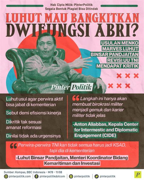 Luhut Mau Bangkitkan Dwifungsi Abri