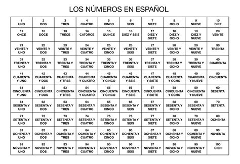 Spanish Numbers Worksheet 22 2200 – Imsyaf.com