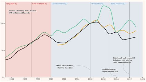 Five Fdi Charts The Incoming British Government Must Heed Fdi