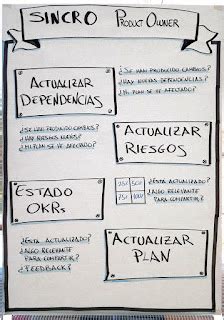 Blog De Un Ap Stol De Scrum Y Kanban C Mo Se Coordinan Los