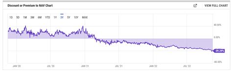 Grayscale Liquidation Could Unleash A Bitcoin Armageddon Bitcoin Insider