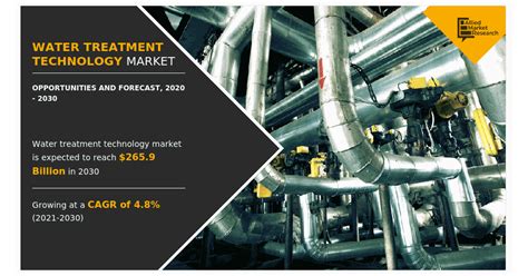 Water Treatment Technology Market Global Trends Share Growth Opportunity And Forecast 2020 2030