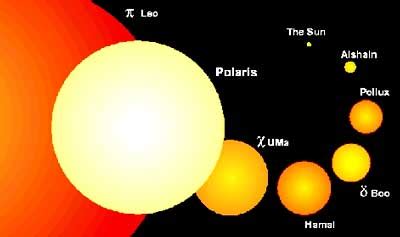 Polaris (Star) Facts For Kids | Summary, Structure & Formation