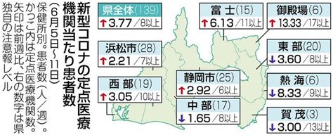 静岡県、新型コロナの定点医療機関当たり患者数（6月5日～11日）：中日新聞しずおかweb