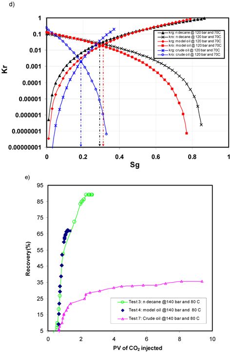 energies special issue oil recovery