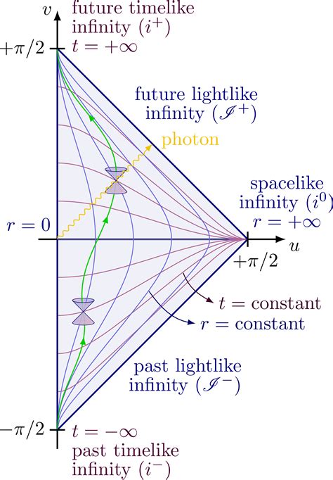 Spacetime Diagrams Spacetime Diagram Shown Example Transcrib