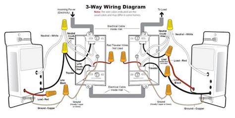 Dimmer Switch Wiring 2 Way