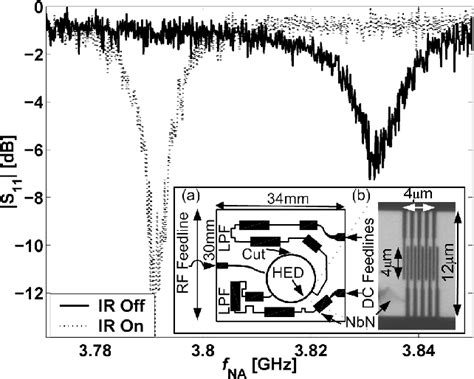 Figure 1 From Prospects Of Employing Superconducting Stripline