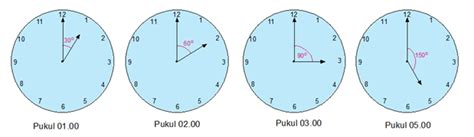 Cara Menghitung Sudut Terkecil Dari Jarum Jam Lembar Edu