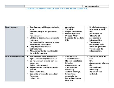 Cuadro Comparativo De M Todos De Evaluaci N Del Desempe O Cu L Es El