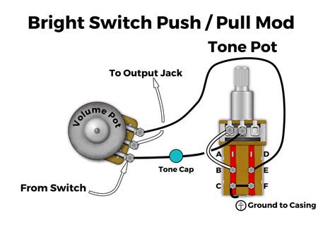 Pots Push Pull Comment Ils Fonctionnent Câblage Des Mods Et Plus