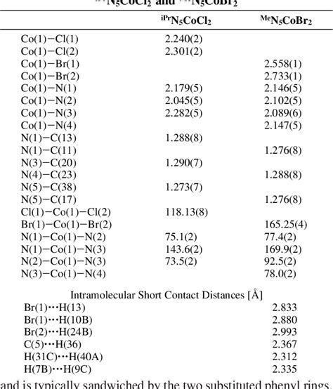 Table 2 From Synthesis Of New Polydentate Nitrogen Ligands And Their