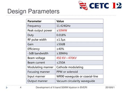 Development Of X Band 50mw Klystron In Bveri Ppt Download