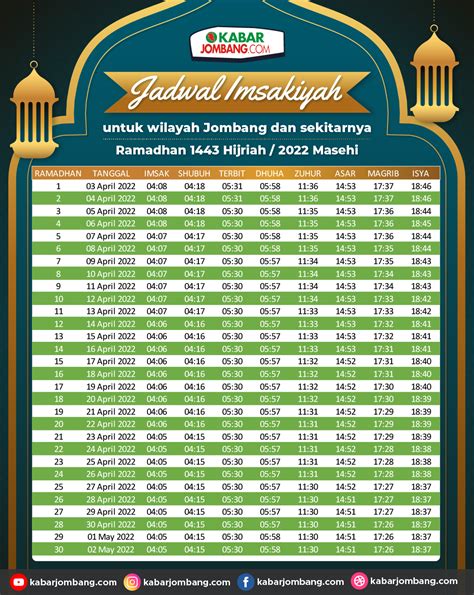 Infografis Jadwal Imsakiyah Dan Buka Puasa Ramadan 2022 Wilayah