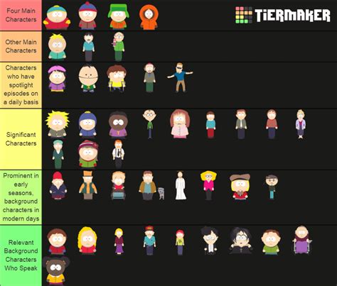 South Park Tier List Sorting Characters By Prominence : southpark