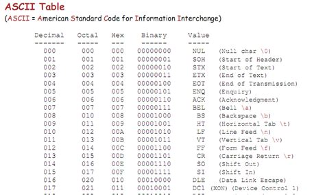 Ascii Code The Extended Ascii Table Ascii Notation Images 8550 The Best Porn Website