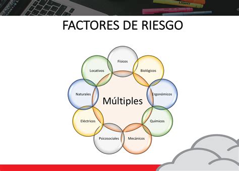 Factores De Riesgo Laboral Plataforma De Cursos 2 0