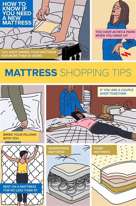 How To Figure Out What Mattress You Need at Charli Keyes blog