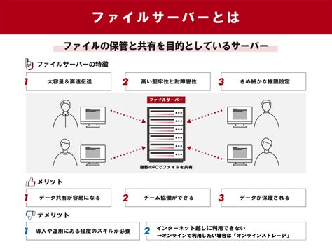 ファイルサーバーとは メリットやnasとの違い、導入のコツを解説 ツギノジダイ