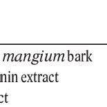 Characteristics Of Acacia Mangium Bark And Viscous Tannin Extract