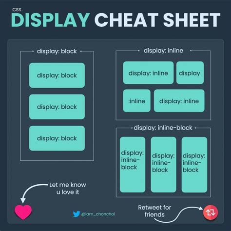 Css Display Property Css Tutorial