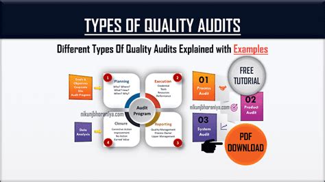 → There Are Three Main Types Of Audits As Per The Quality Management System That Is Mentioned