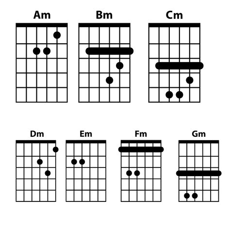 Comment Lire Un Diagramme Daccord De Guitare